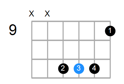 F#/C# Chord